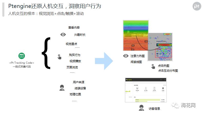 内容营销必修课完美收官，铂金智慧携手梅花网共探落地页优化