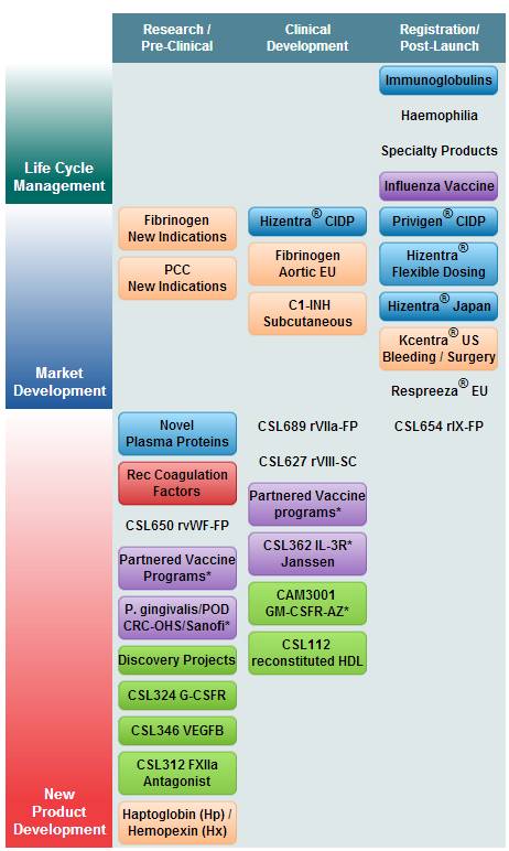 Glybera将不再销售,全球最贵药物TOP10榜首将易主