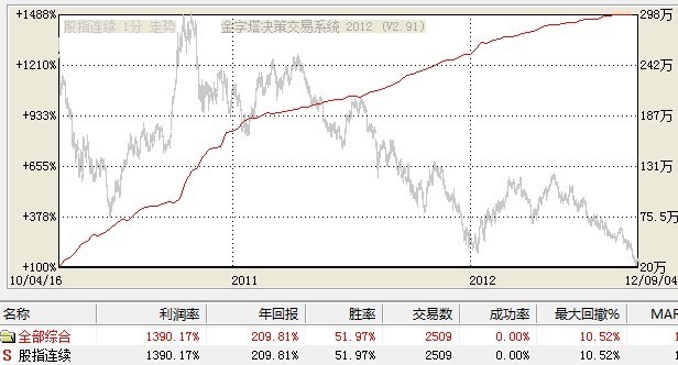 策略交易实战教学,程序化交易分析策略