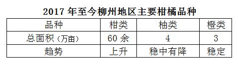杂柑柑橘新品种,中国适合沃柑种植的地区分布图