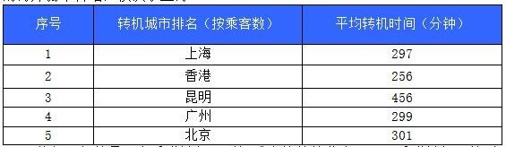 香港如何转机出国旅游,海外飞香港转机飞内地可以吗