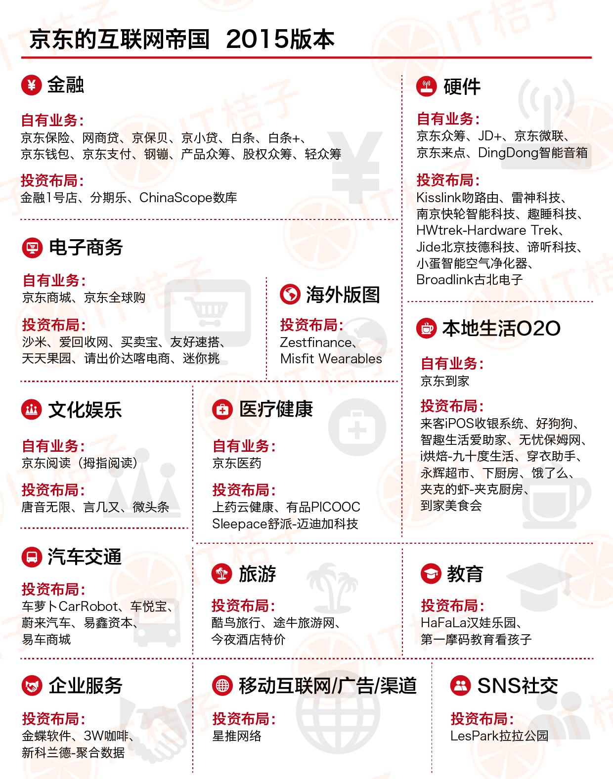 2022年企业盘点,年度企业盘点