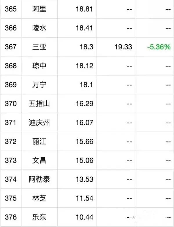贵州这两天空气质量,黔西南空气质量