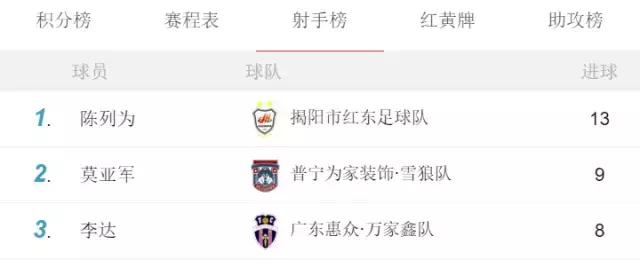 广东u互动,u互动五人足球争霸赛