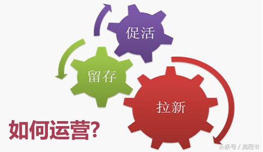 创业思维和商业模式英文,创业者必备十个能力英文