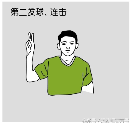 羽毛球发球裁判员手势,羽毛球裁判手势及术语