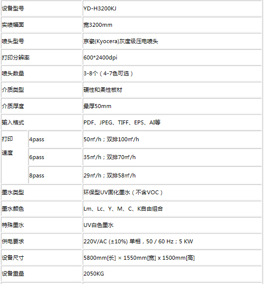 uv卷板一体机与平板机区别,uv打印机和uv喷绘机有什么区别