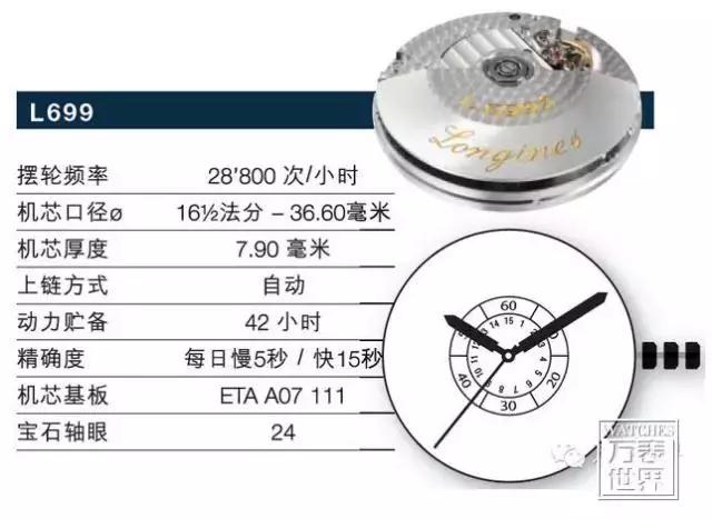 浪琴曾经,浪琴曾经的辉煌