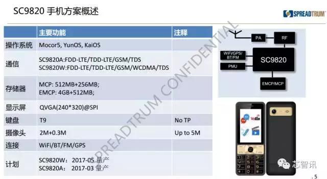 从功能机完美过渡到智能机的品牌,从功能机到遥遥领先