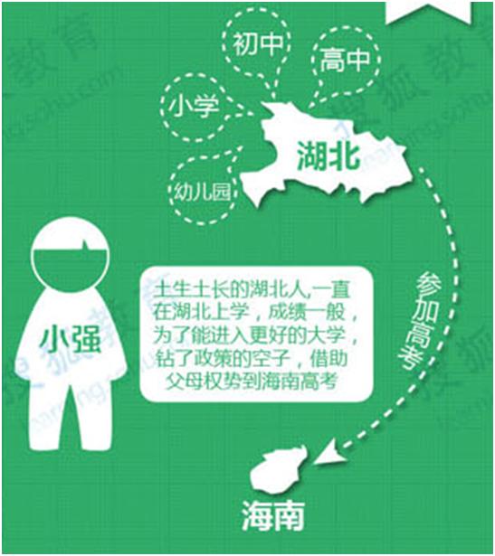 高考移民又出新花招，“合法”的移民更可怕！