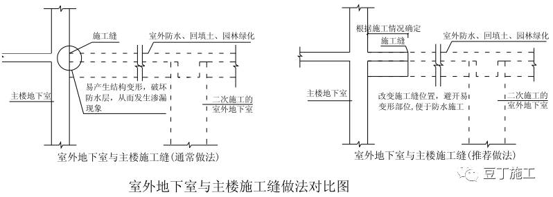 建筑工程什么时候要求设置施工缝,施工缝一般留在哪些部位如何处理