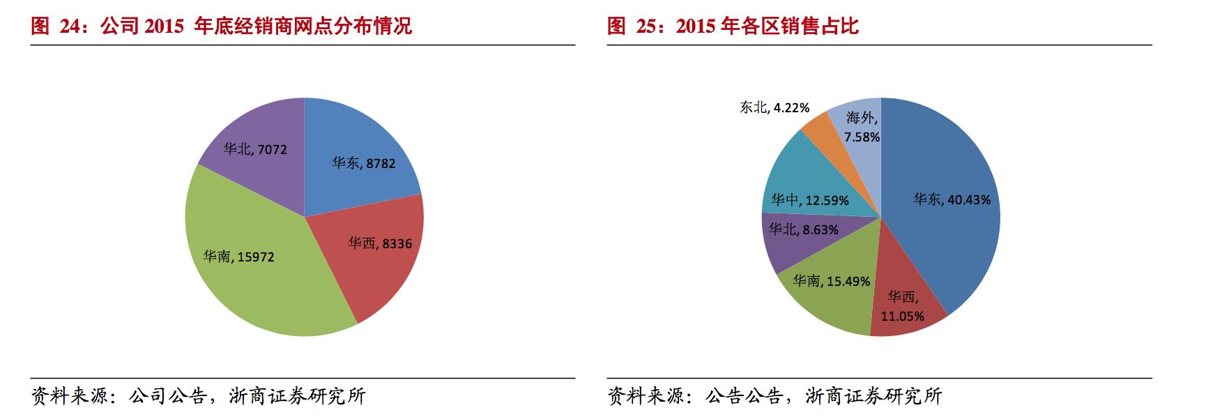 欧普照明：国内LED照明应用龙头，享受大行业红利