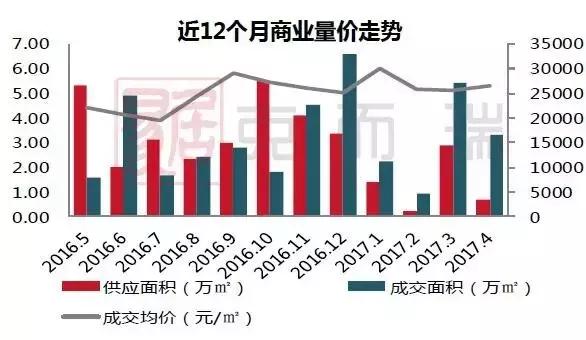 南宁月报：政策收紧，成交环比回落，房价稳中有升