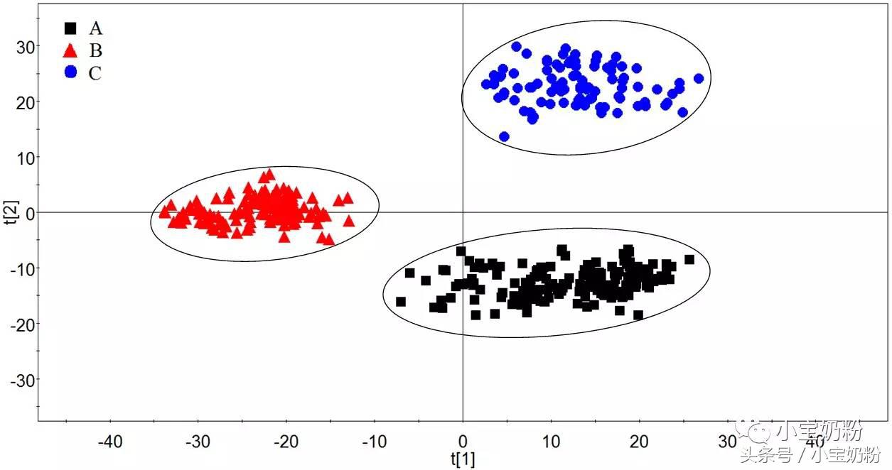 进口奶粉怎样辨别真假的方法,识别真假奶粉的方法