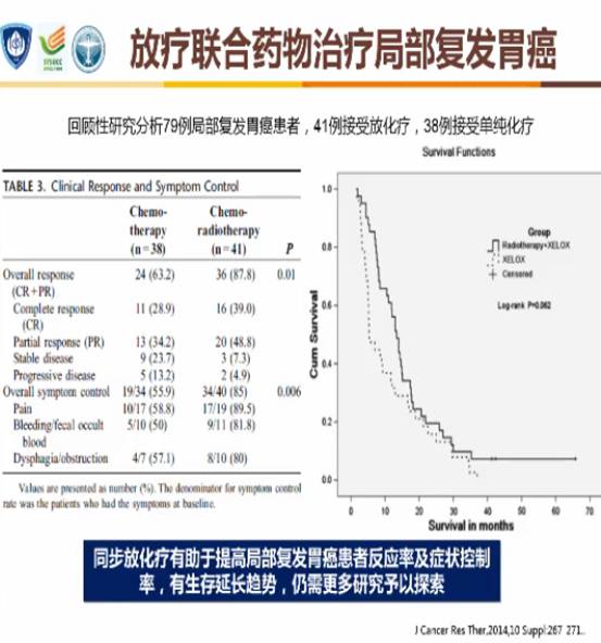2023版csco胃癌诊疗指南分子检测,2024csco胃癌诊疗指南
