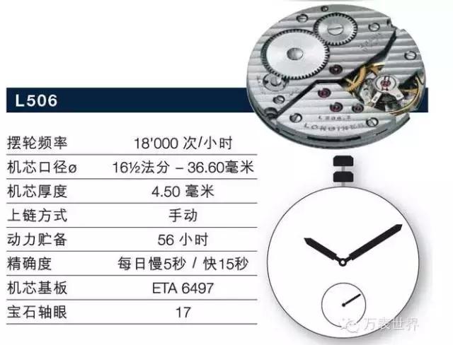 浪琴曾经,浪琴曾经的辉煌