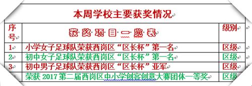 一个大连老师写的工作总结火了！