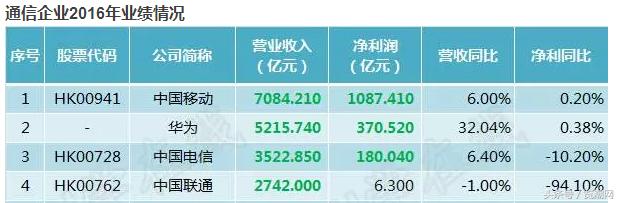 中国移动员工升岗,移动正式派遣员工工资待遇