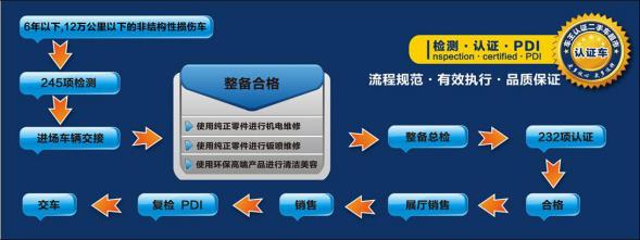 车王二手车检测买车不怕被忽悠