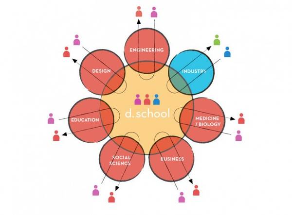 设计思维系统思维,设计思维中的典范性设计思维