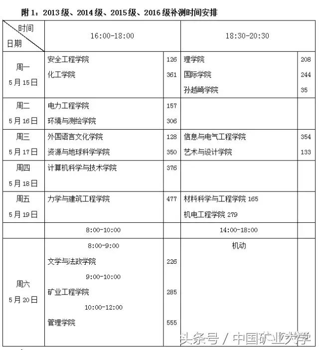 体测补测要测全部项目吗,体测补测视频