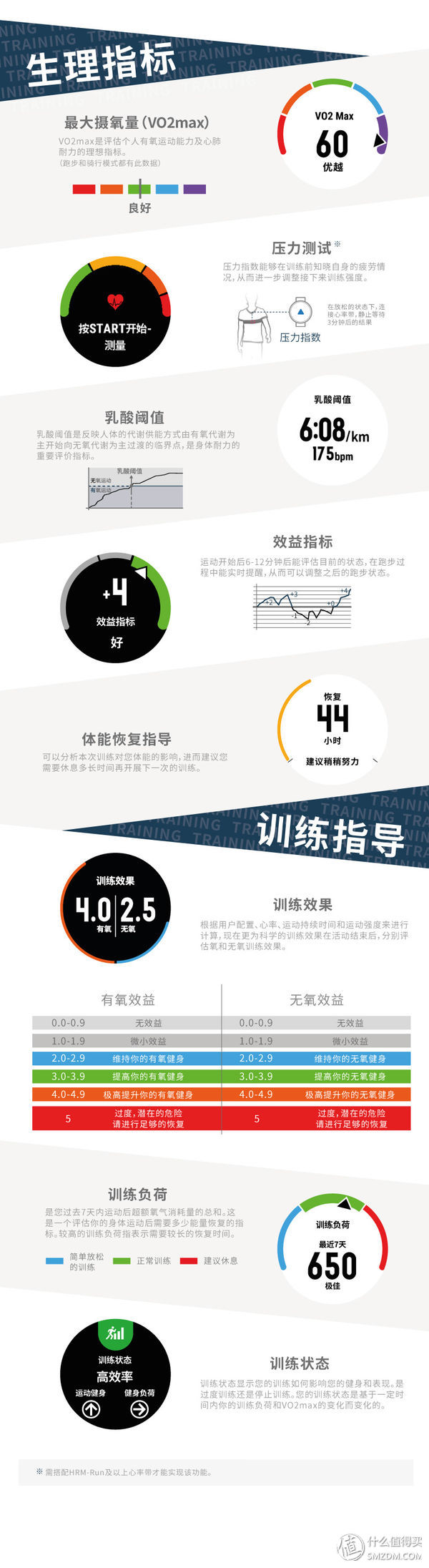 佳明手表fenix5x有什么功能,佳明手表fenix5x使用技巧