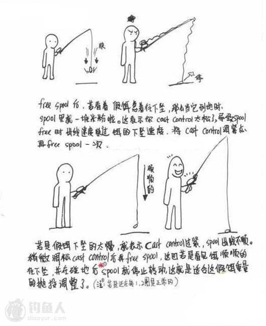 路亚水滴轮防炸线调试方法,路亚水滴轮晚上炸线图片