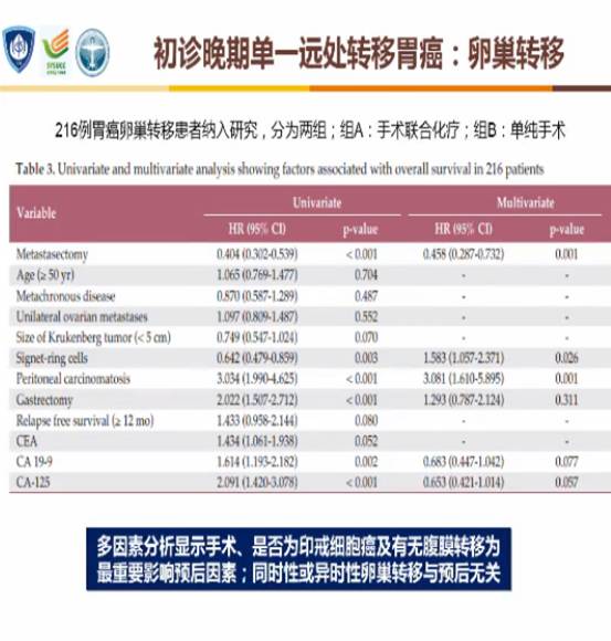 2023版csco胃癌诊疗指南分子检测,2024csco胃癌诊疗指南