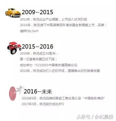 铁流离合器上市情况,今年余杭首家上市公司