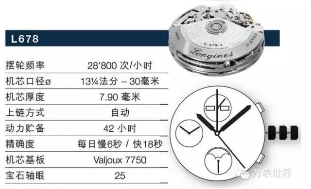 浪琴曾经,浪琴制表传统系列