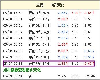 玩彩稳如泰山技巧 (如何让理性购彩成常识)