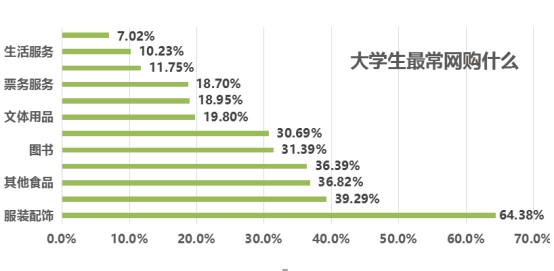 校园经济的市场规模,学校是一个巨大的消费市场