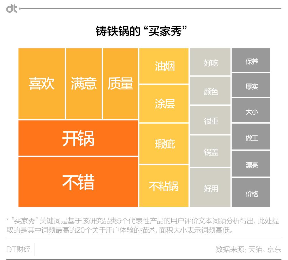 推荐一款炒菜铸铁锅,怎样选一口好铸铁锅