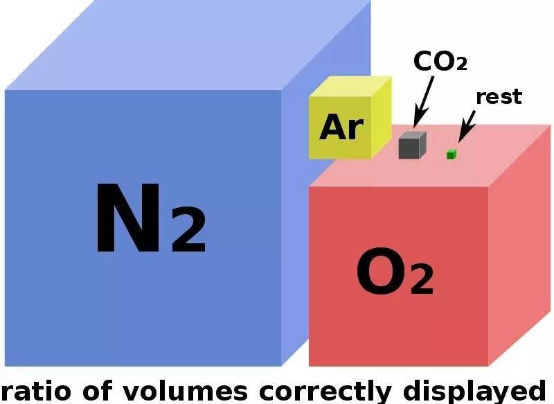 2022中考化学基础知识,中考化学回归课本基础知识