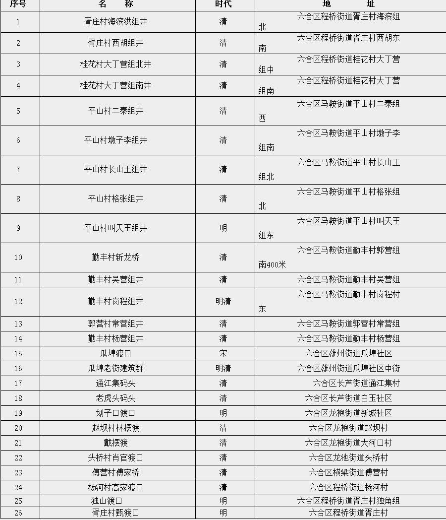 谁再说*合六**文化古迹不出名！就把这篇文章甩给他！
