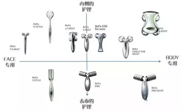 母亲节最走心的10款礼物推荐，绝对比康乃馨更贴心！
