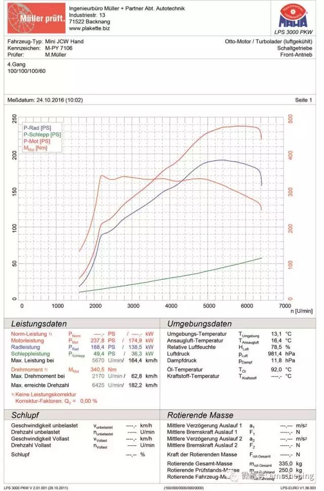史上最差！MiniJCW能否重新证明自己