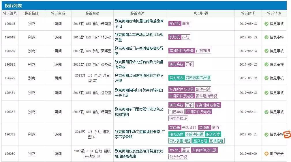 别克英朗优点在哪里,别克英朗有什么优势