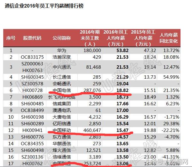 中国移动员工升岗,移动正式派遣员工工资待遇