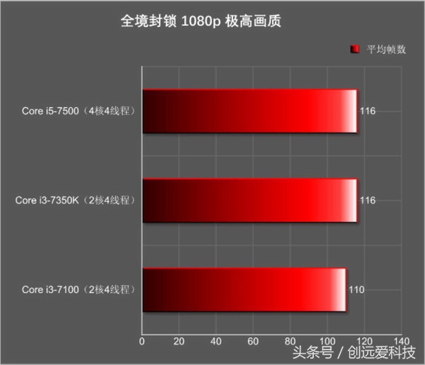 花1000块买一双鞋值不值得,花1000多买个耳机值不值得