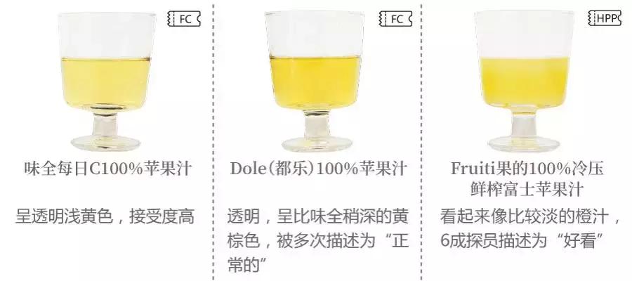 花3000块喝17升苹果汁，得出这个结果……