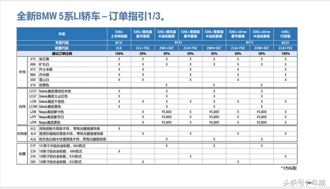 2021宝马5系进口530报价,宝马5系528li上市特别版前保险杠