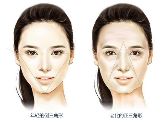 做超声科检查脖子要注意什么,超声刀做完起疙瘩能消失吗