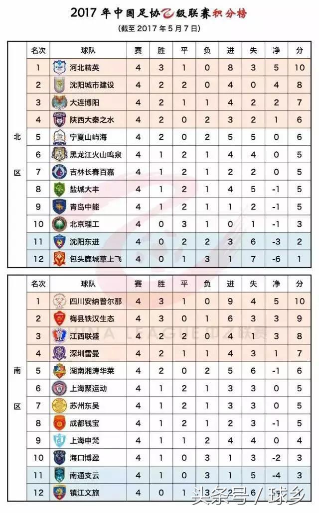 本周六铁汉卸川军，誓要拿下三分，献礼母亲节！