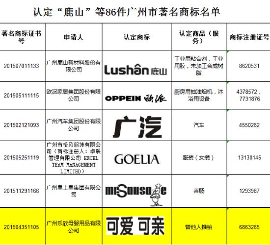 可爱可亲母婴店总部,宝丰可爱可亲母婴店