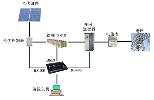 光伏储能一览表,怎么了解光伏储能的最新消息