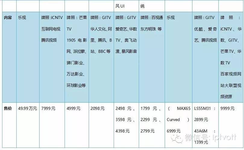 盘点2020年最值得看的电视剧,盘点今年最好看的电视剧