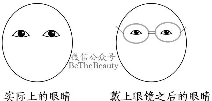 为什么自己不戴眼镜比戴眼镜好看,有人戴眼镜比不戴眼镜好看么