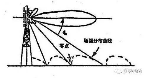 手机辐射和基站辐射哪个危害大,基站辐射高还是iphone辐射高