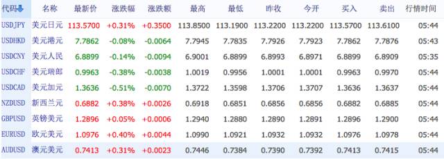 福建1-5月经济数据,福建经济和江西经济